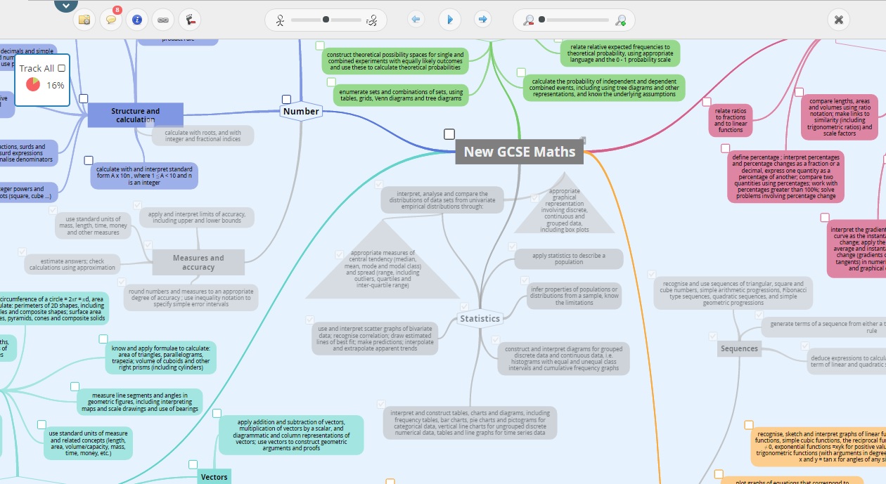 tracked-mind-map