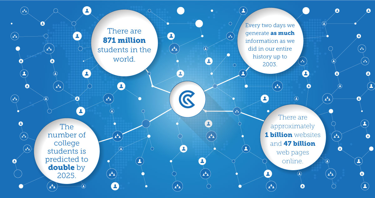 GoConqr online learning community