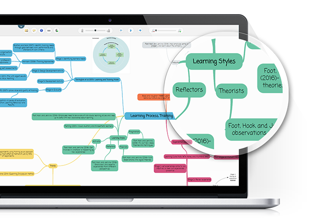 Mind Maps for Businesses