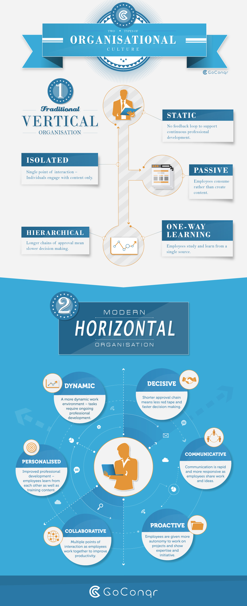 horizontal organisational structure