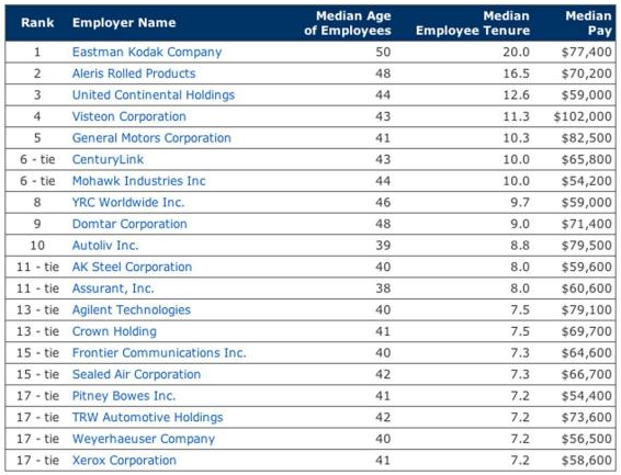 Older workforce