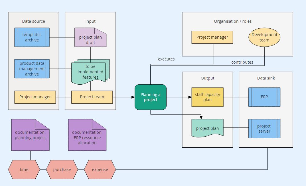 flowchart website example design Flowchart A Create Erp Flowchart