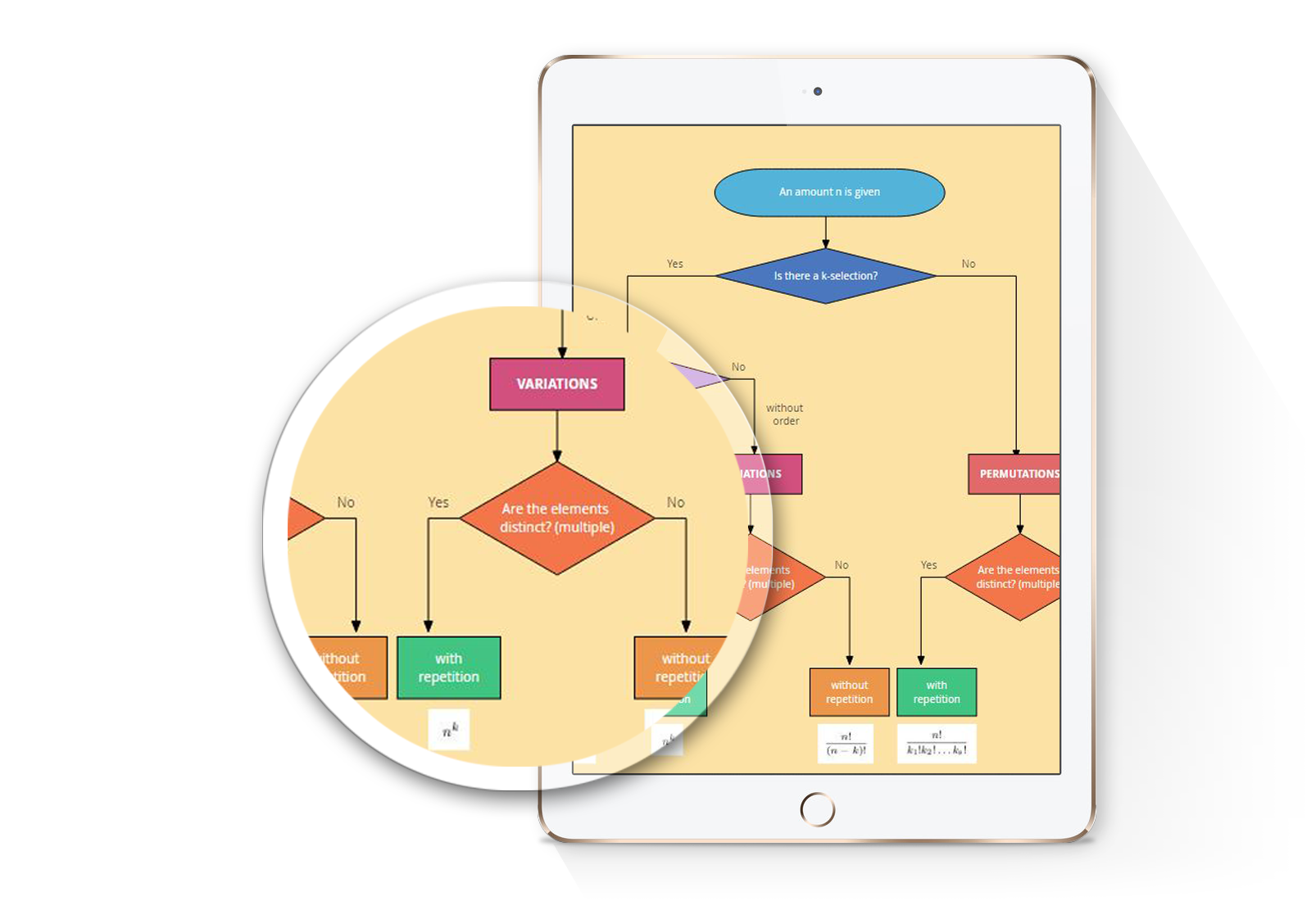 Build Your Own Flow Chart