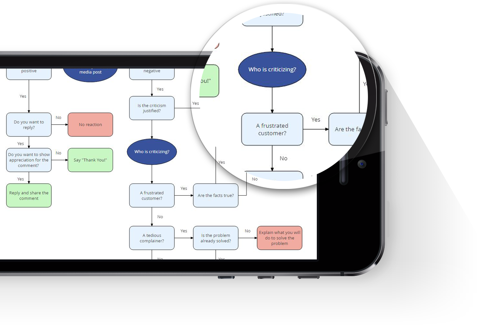 flowchart maker