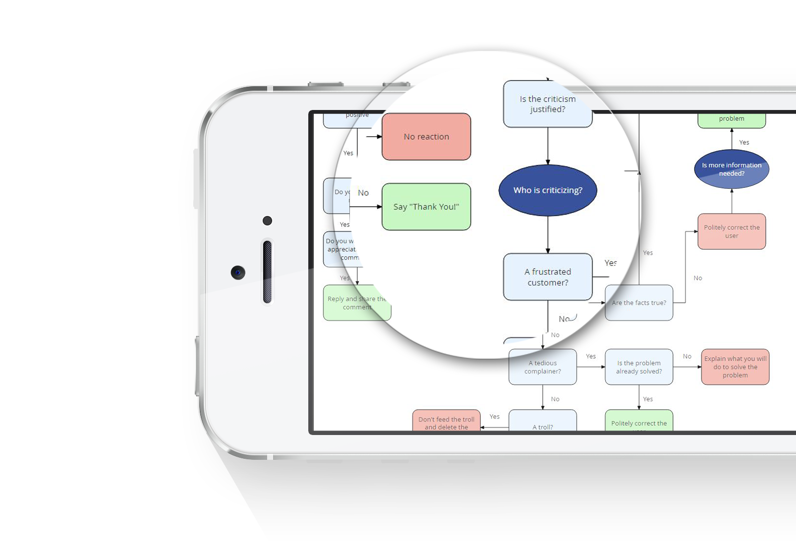 flowchart maker