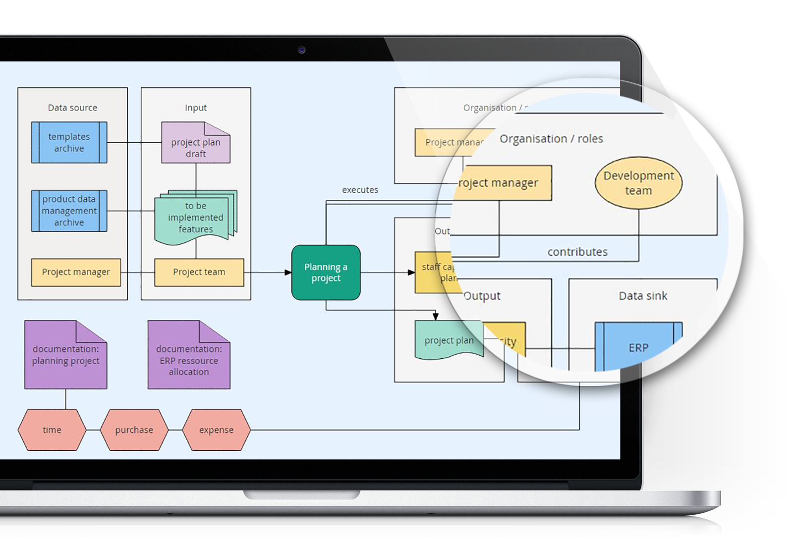 simple free flow chart maker